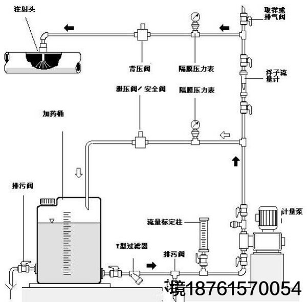 加药系统阀门